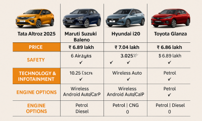 Side-by-side comparison of 2025 Tata Altroz facelift with Baleno, Hyundai i20, and Toyota Glanza