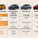 Side-by-side comparison of 2025 Tata Altroz facelift with Baleno, Hyundai i20, and Toyota Glanza