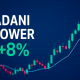 Adani Power share price rises 8% with bullish chart trend in background
