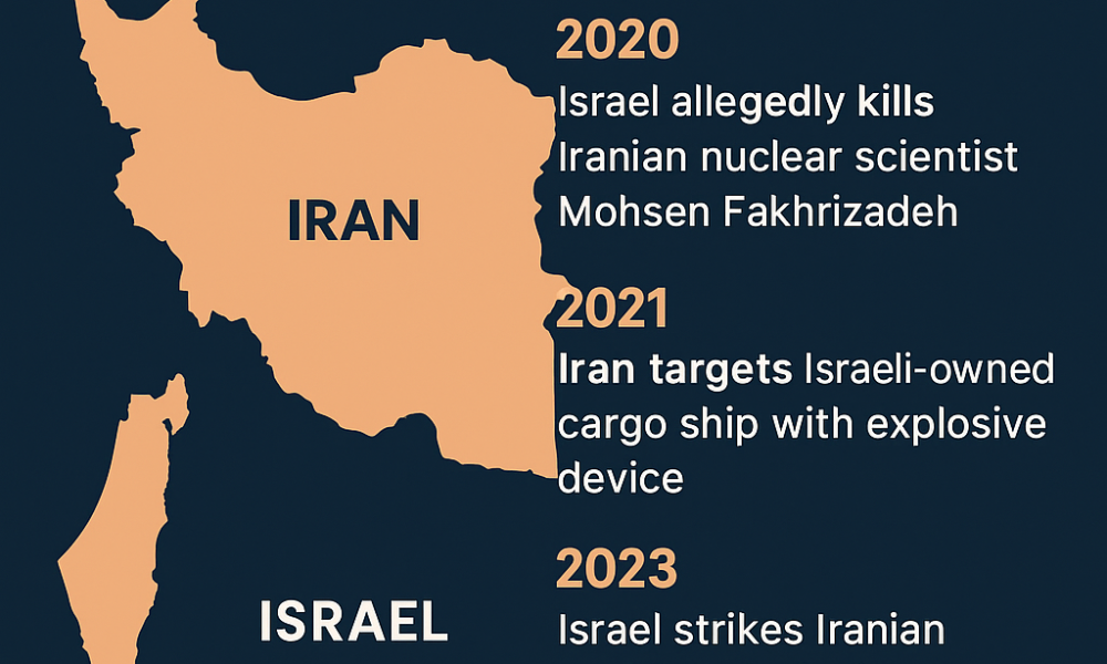 Iran-Israel Conflict Timeline Overview