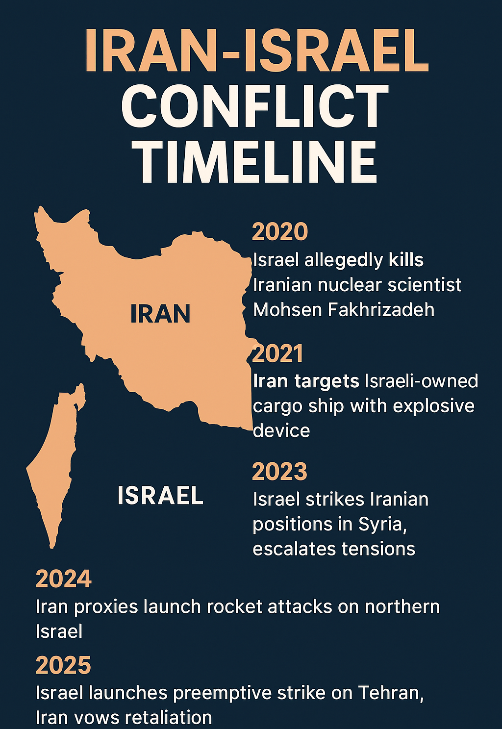Iran-Israel Conflict Timeline Overview