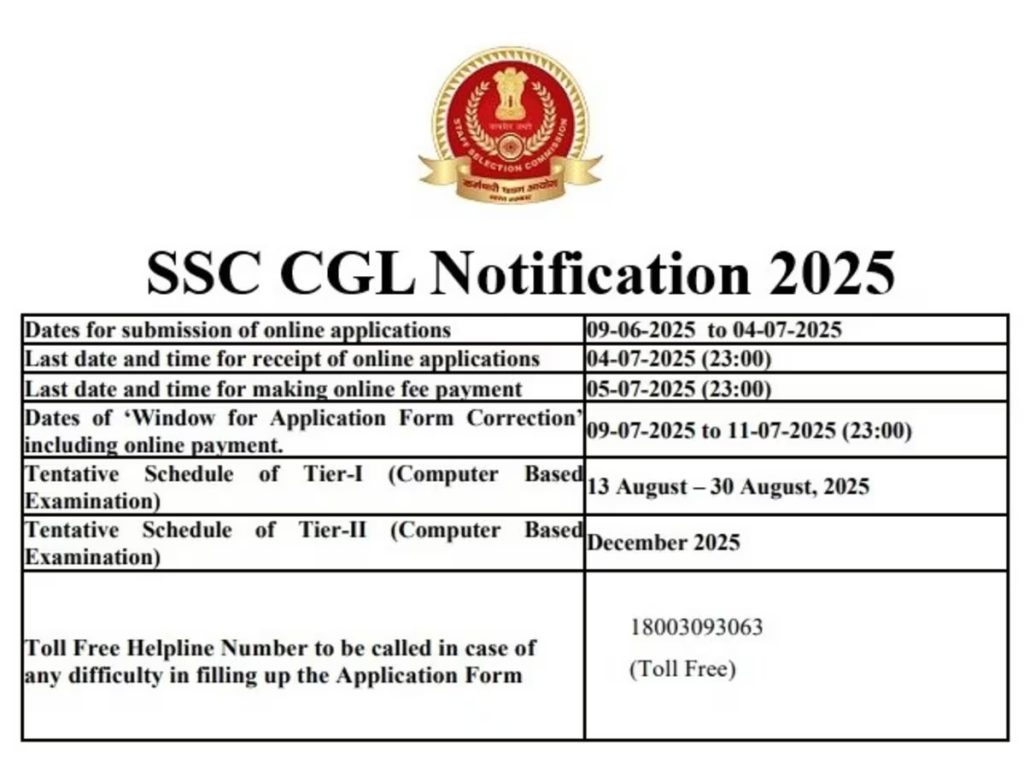 SSC CGL 2025