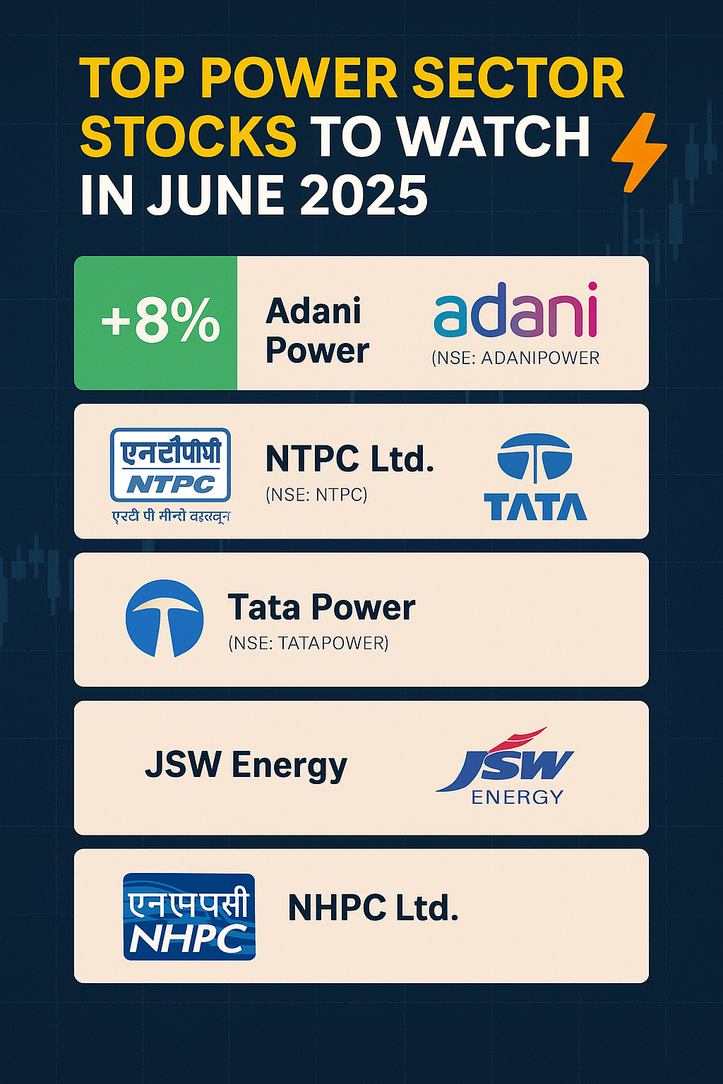 Top power sector stocks in June 2025 on digital trading chart.